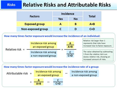 risk difference calculator.